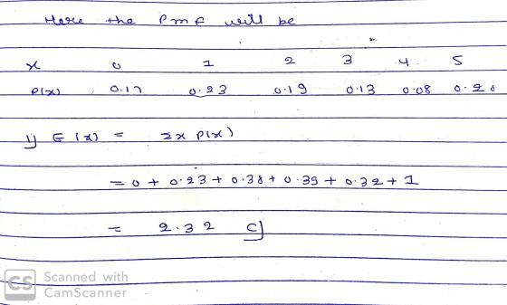Here the pm f will be 2 3 4. S olu 0:12 0.23 0:19 0:13 008 0.96 E ial Ex pixel = +023 +0.38 +0:39 + 0.32+ I 2:32 ol Scanned w