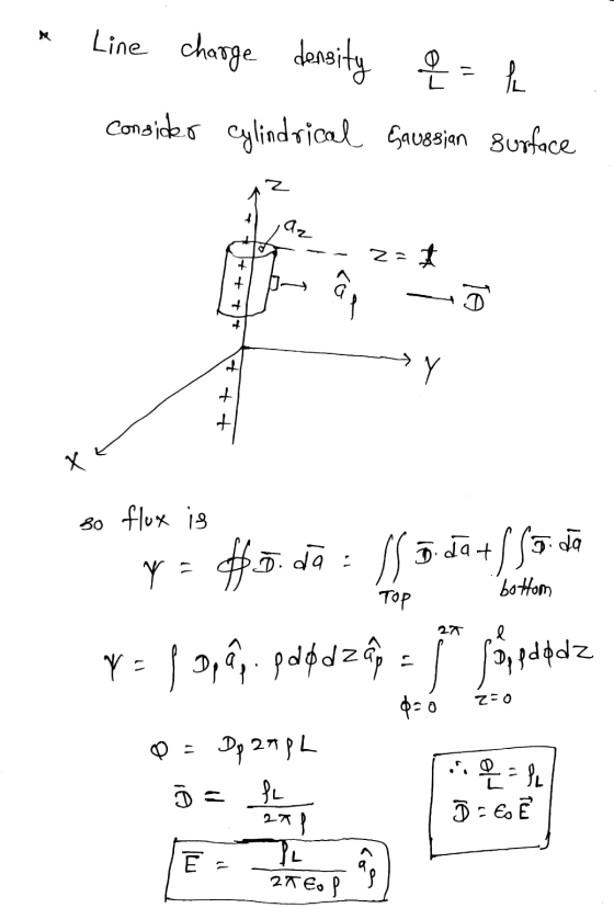 Line charge density ef=h Consider cylindrical Saugsian surface Z , az Za (G + ++ Х so flux is y = #oda : 11 5. dat/s5.da bott