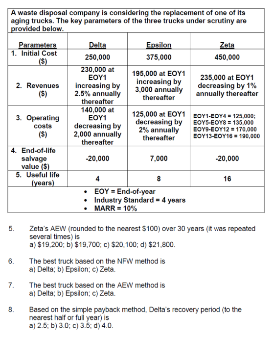 A waste disposal company is considering the replacement of one of its aging trucks. The key parameters of the three trucks under scrutiny are rovided below Parameters Delta Epsilon Zeta 1. Initial Cost 250,000 230,000 at 375,000 450,000 195,000 at EOY1 235,000 at EOY1 decreasing by 1% EOY1 increasing by3.000 annually increasing by 2. Revenues 2.5% annually thereafter 140,000 at annually thereafter 125,000 at EOY1 EOY1-EOY4 125,000; 2% annually | EOY9-EOY12-170,000 thereafter 3. Operating EOY1 decreasing by EOY5-EOY8 135,000 decreasing by 2,000 annually thereafter costs thereafter EOY13-EOY16 190,000 4. End-of-life salvage value ($ -20,000 7,000 -20,000 5. Useful life 4 16 ears EOY End-of-year Industry Standard- 4 years MARR-10% . 5. Zetas AEW (rounded to the nearest $100) over 30 years (it was repeated several times) is a) $19,200; b) $19,700; c) $20,100; d) $21,800 6.The best truck based on the NFW method is a) Delta; b) Epsilon; c) Zeta 7. The best truck based on the AEW method is a) Delta; b) Epsilon; c) Zeta 8.Based on the simple payback method, Deltas recovery period (to the nearest half or full year) is a) 2.5; b) 3.0; c) 3.5; d) 4.0.