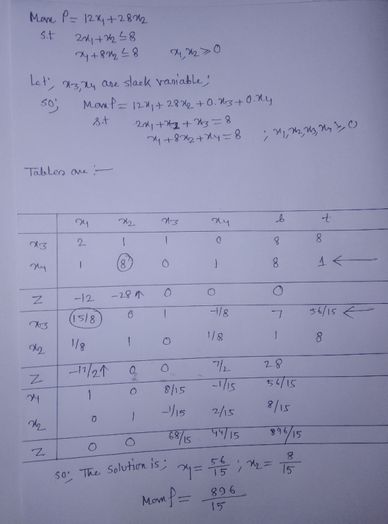 Man P=124+2892 st 214+24 28 4+84 28 4,60 Let, 13, ny are slack variable; 50 Mamp=124, + 2882 +0. Hz+ony sit 20 thung + H3=8