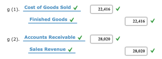 g (1). Cost of Goods Sold ✓ 22,416 Finished Goods 22,416 g (2). Accounts Receivable v 28,020 Sales Revenue 28,020