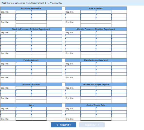 Post the journal entries from Requirement 1 to T-accounts. Accounts Receivable Raw Materials Beg. Bal. Beg. Bal End. Bal. End