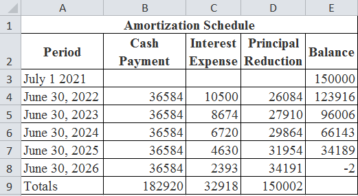 B Period 3 July 1 2021 4 June 30, 2022 5 June 30, 2023 6 June 30, 2024 7 June 30, 2025 8 June 30, 2026 9 Totals C D Amortizat