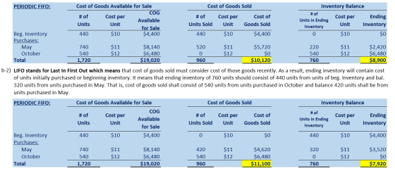 Cost per PERIODIC FIFO: Cost of Goods Available for Sale Cost of Goods Sold Inventory Balance COG # of # of Cost per # of Cos
