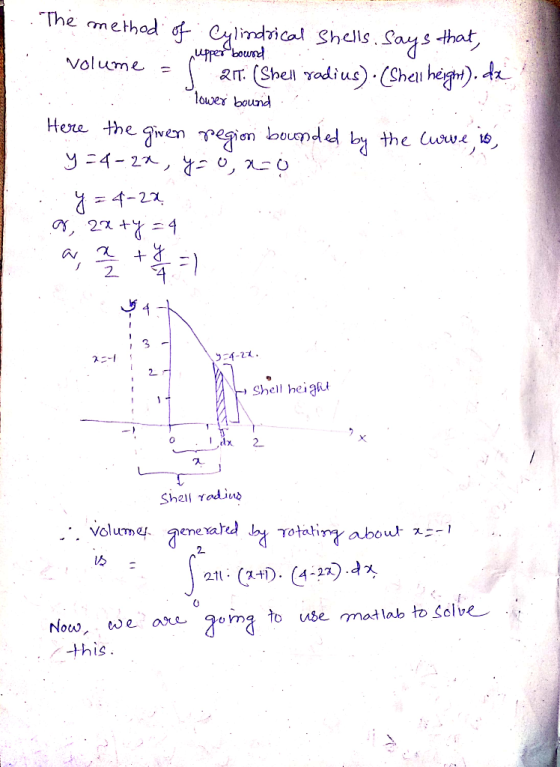 The method of cylindrical Shells. says that, Volume = upper bound 211. (Shell radius). (Shell height). de lower bound Here th