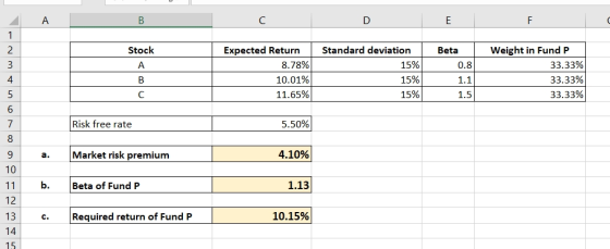A B C D E Stock LA Beta 0.8 Expected Return 8.78% 10.01% 11.65% Standard deviation 15% 15% 15% Weight in Fund P 33.33% 33.33%