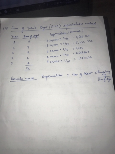 (2) Sum of years Digit (3040) depreciation method fear years of digit Depreciation (Annual) $20.000 * 5/5 = 6,666.667 $20,00