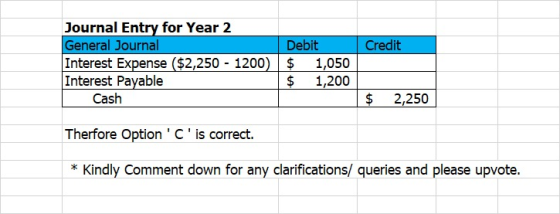 Credit Journal Entry for Year 2 General Journal Debit Interest Expense ($2,250 - 1200) $ 1,050 Interest Payable $ 1,200 Cash