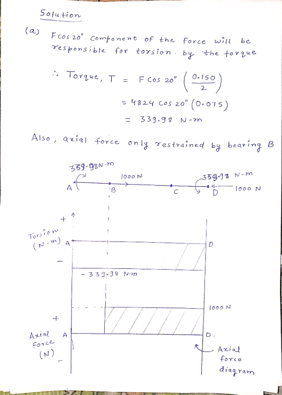 Solution (a) Ecos 20° comp Fcos 20° component of the force will be responsible for torsion by the torque :: Torque, T = F Cos