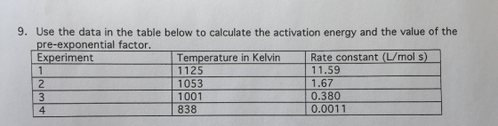 9. Use the data in the table below to calculate the activation energy and the value of the pre-exponential factor. Experiment 2 3 4 Temperature in Kelvin Rate constant (L/mol s) 1125 1053 11.59 1.67 0.380 0.0011 1001 838