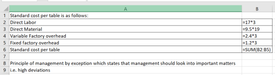 1 Standard cost per table is as follows: 2 Direct Labor 3 Direct Material 4 Variable Factory overhead 5 Fixed factory overhea