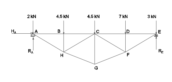 2 KN 4.5 kN 4.5 KN 7 KN 3 kN ZAN I