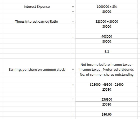 Interest Expense 1000000 x 8% 80000 Times Interest earned Ratio 328000 + 80000 80000 408000 80000 5.1 Earnings per share on c