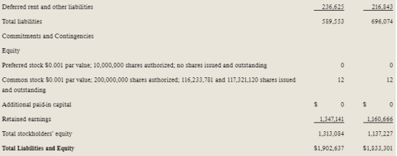 Deferred rent and other liabilities 216,843 236.625 589.553 Total liabilities 696.074 Commitments and Contingencies Equity Pr