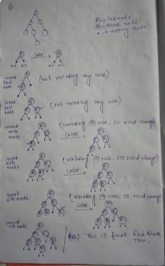 D Rednode 8. Black male • dummy note nil nil نه |: insert B any rule (mot violating and node insest aww y ( not wolnting rule