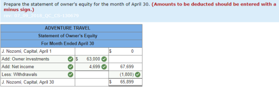 Prepare the statement of owners equity for the month of April 30. (Amounts to be deducted should be entered with a minus sig