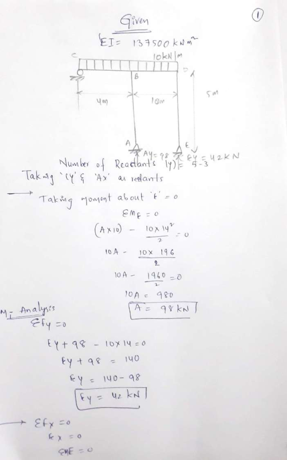 Given EI 13 7500 kN m2 10kN/m B 4 5m TOM 98 5-342KN as rendants Number of Reactants lyf Tak ng y & AX Taking moment about