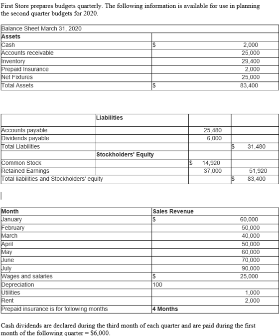 First Store prepares budgets quarterly. The following information is available for use in planning the second quarter budgets