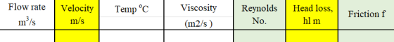 Velocity Flow rate m /s Temp °C Viscosity (m2/s) Reynolds No. Head loss, hl m Friction f m/s