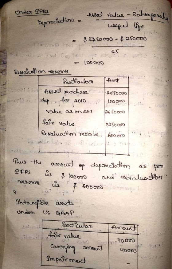 val RS | 100 ƠDO 32S0 00 Goo oud tangible asseh undo Us GAAFP eor value O ODD 4100