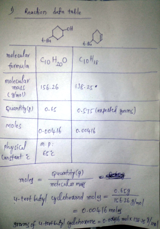 1 Reaction data table -OH toy tou GoHo Gottig molecular formula molecular mars (g/mol 156.26 138.25 Quantity 8) 0.65 0.575 (