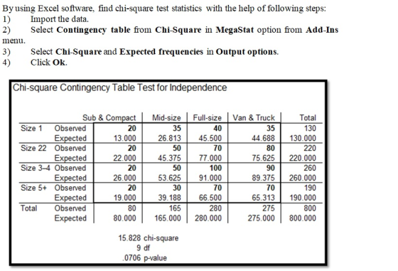 By using Excel software, find chi-square test statistics with the help of following steps: 1) Import the data. 2) Select Cont