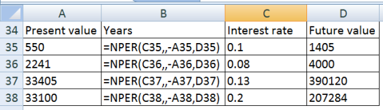 B 34 Present value Years Interest rate 35 550 =NPER(C35,-A35,D35) 0.1 36 2241 =NPER(C36,,-A36,D36) 0.08 37 33405 =NPER(C37,-A