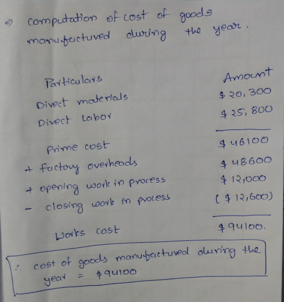 & computation of cost of manufactured during goods the year. Particulars Divect materials Direct Labor Amount $ 20,300 $ 25,