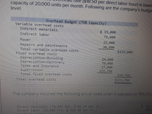 ILINCouldle ($18.50 per direct labor hour) is base capacity of 20,000 units per month. Following are the companys budge leve