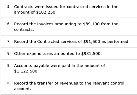 5 Contracts were issued for contracted services in the amount of $102,250. 6 Record the invoices amounting to $89,100 from th
