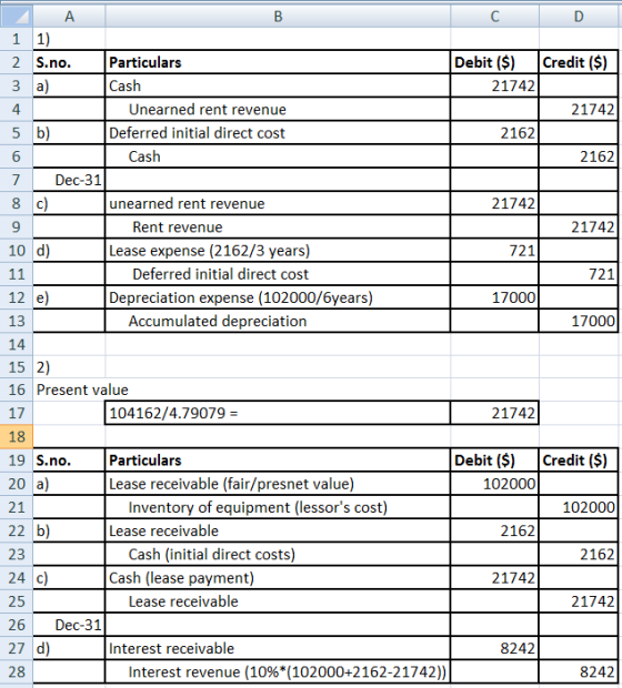 vouw - A C D 11) 2 S.no. Particulars Debit ($) Credit ($) 3 a) Cash 21742 Unearned rent revenue 21742 5 b) Deferred initial d
