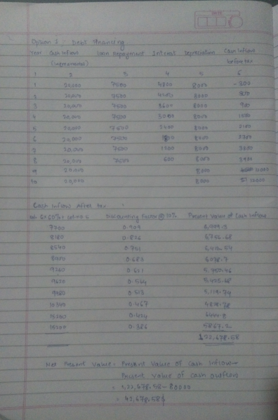 ০ d lonn Repayment Can loov trstiatn Mear intemt ৯ o loe fore tax Ciareamatal) 4 2 2০০ 20000 4800 3UD 42ts 8000 20pu 2 go00 3