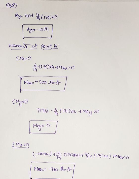 Ay uot O uoments at Point HnzO 6-C1 -tMAz0 MAL300 t hyndt 1- st Mitys EMZ20 (-02) CI7SRU) -+4/14 E1754n) tMayo MAi 20 4