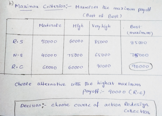 b) Maximar Critenfon Marm?2es he ma zimum pay otf CBest of Best) Madenate High Veny high Best maximum R.S 60000 SO000 6C000