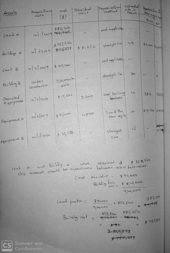 estimated Depreciation h cost Acquisition Depreciation method Assets Residual value Life in Years year ended Y30 date 2010 eu