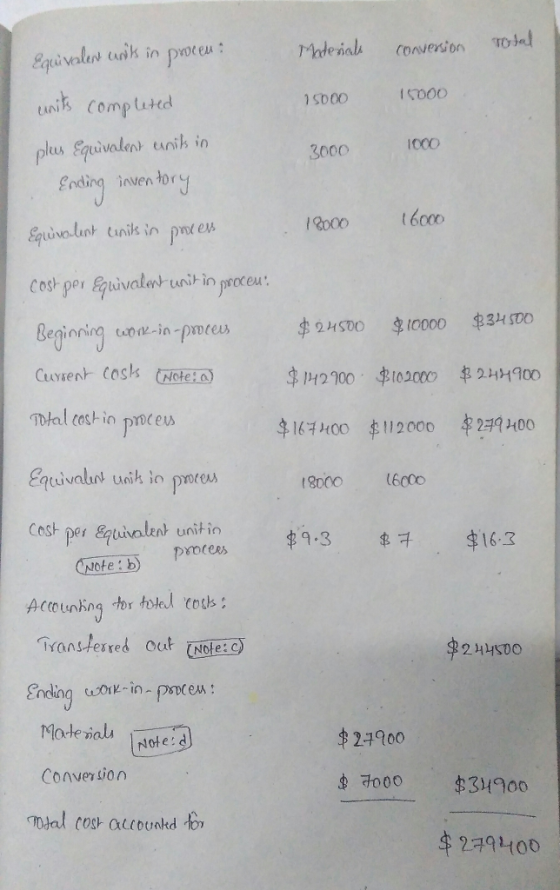 Moderials conversion total 15000 15000 Equivalent writs in procen: units completed plus Equivalent unik in Ending inventory E