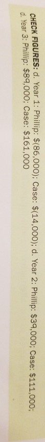 CHECK FIGURES: d. Year 1: Phillip: $(86,000); Case: $(14,000); d. Year 2: Phillip: $39,000; Case: $111,000; d. Year 3: Phillip: $89,000; Case: $161,000