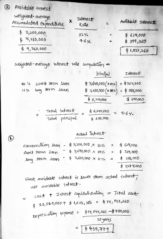 @ Interest Rate Avoldable Interest Avoidable in tvest weighted average Accumulated cupenditure $ 5,200,000 $ 4,160,000 $ 9,36