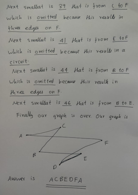 Next smallest is 39 that is from c to f which is omitted because this results in three edges on F. Next smallest is 41 that i