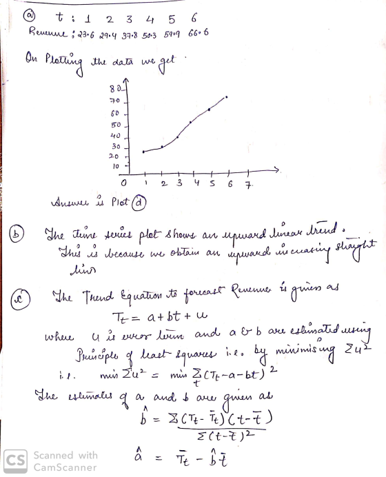 @ ti 1 2 3 4 5 6 Revenue ; 23.6 29.4 37.8 50.3 5909 660 6 On Plotting the data we get i 2 3 4 Š 6 7. 1 0 ght us cu с um o Aus