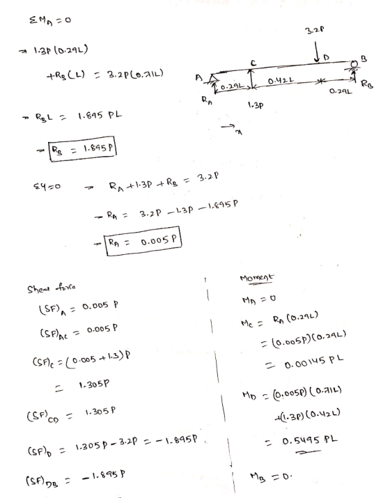 P(0 24L) 3.2P RSL = 1.645 PL 1-3p 0.005 P Moet けり : (o.oo5p)(Ο.29L) 二 1.305p : 0. 00145 PL (SF) +0.3p) (О.Ч2L) О.sy95 pL