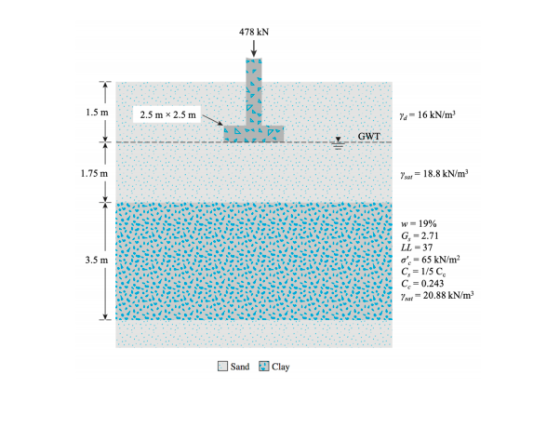 478 KN 1.5 m 2.5 mx 2.5 m 7-16 kN/m AD GWT 1.75 m = 18.8 kN/m 3.5 m w - 19% G-2.71 LL-37 o.-65 kN/m2 C, = 1/5 C C -0.243 7.-