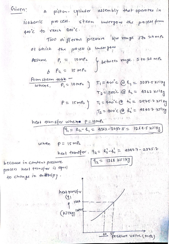 Given: A process. process from piston- iylinder assembly that operates in isobaric steom undergoes the to c to reach Gooc Two