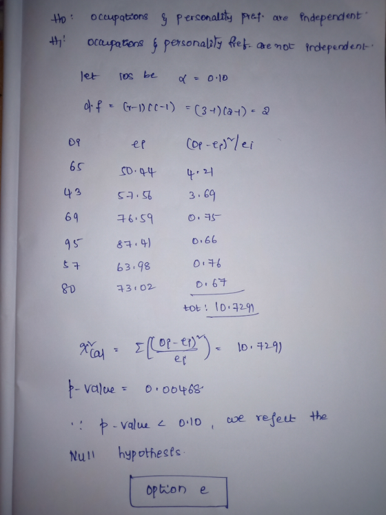 4ho ocupottong g Perconality pret ave Independent tゲ 1 OC 65 CD.pp lt.러 80 子3: 02. 0.6 tot 1o.429) Null hypothests option e