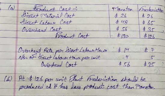 Moncton Frankrintion $ 26 $ 26 Codurt Cost Dixart Material Cost Disact Labour Cost Overhead Cost Product Cost $48 $ 35 $ 130