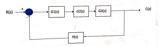 G1(s) G2(s) G3(s) C(s) H(s)