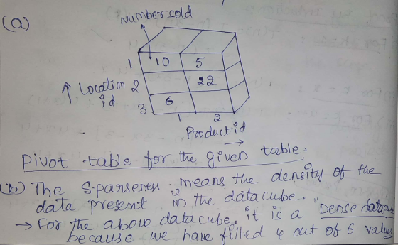 Numbercold 10 1 5 Location 2 3 03 Poo ductid Pivot tabe er the table gfven he Sparseneu meang the density fhe N 7hre data Cul