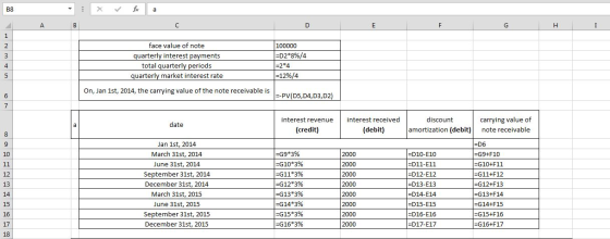 D face value of note quarterly interest payments total quarterly periods quarterly market interest rate 100000 =D2*8%/4 =2*4