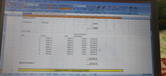 Catei - - A Insert D e Format Sort Filter Find Seid C2 - SENSITIVITY OR NPV TO CHANGE IN SALES FIGURE Calculation of NPV MIN