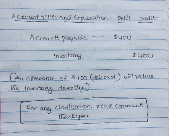 Account Titles and Explanation Debit Credit Accounts payable $400 Inventory. $ 400 (An allowance of $400 (discount) will redu